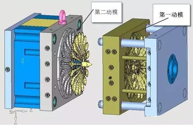 雙層模具，三層，多層，壓鑄公司未來的方向？