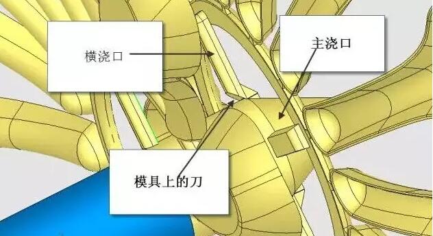 雙層模具，三層，多層，壓鑄公司未來的方向？