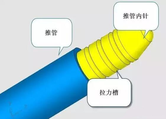 雙層模具，三層，多層，壓鑄公司未來的方向？